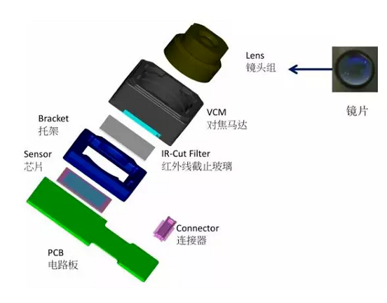乐山苹果6维修为什么从iPhone6开始苹果摄像头就开始凸起了