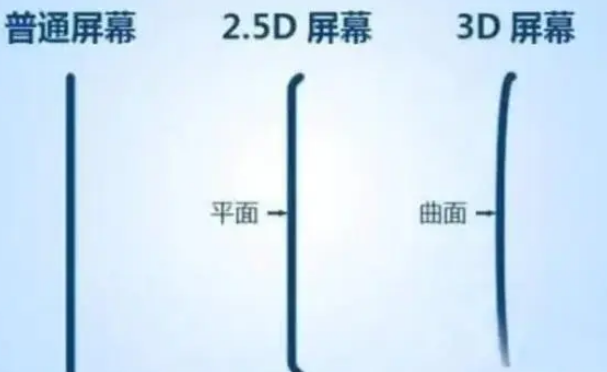 乐山apple维修服务中心分享iPhone曲面屏时代会来临吗 